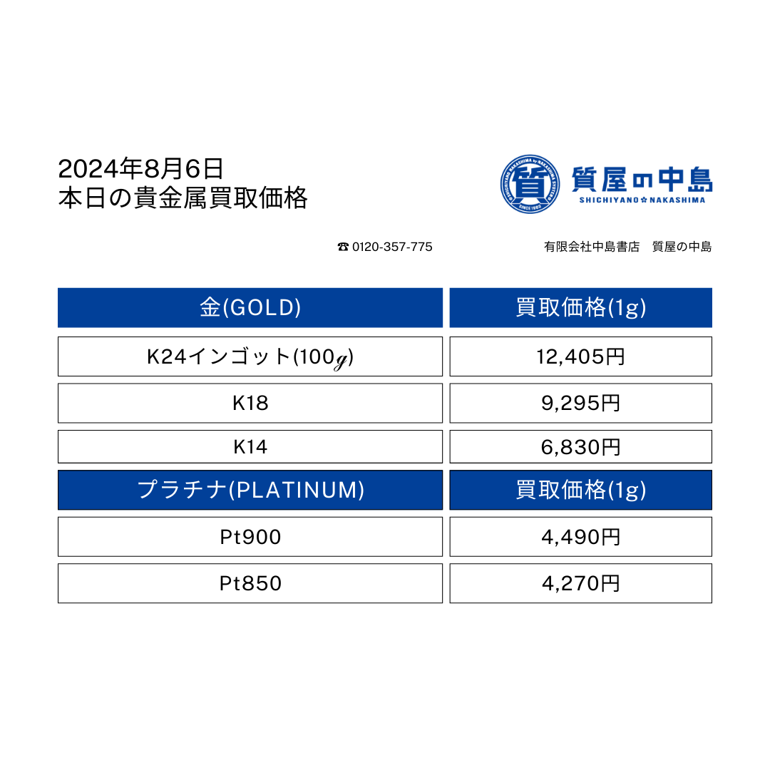 瓦版限定企画　金・プラチナ 今日の1ｇの買取金額になります。手数料はかかりません　質屋の中島