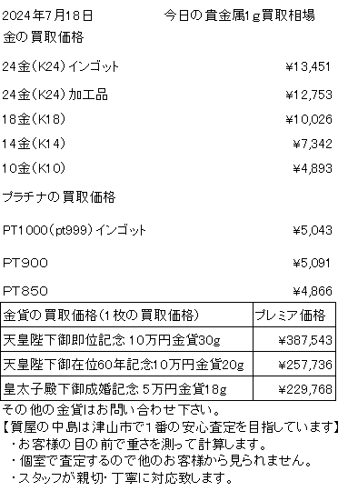 本日の金の買取価格になります。貴金属買取,初めてでも安心ですよ!金買取、生前整理、遺品整理、質預かり、質屋の中島