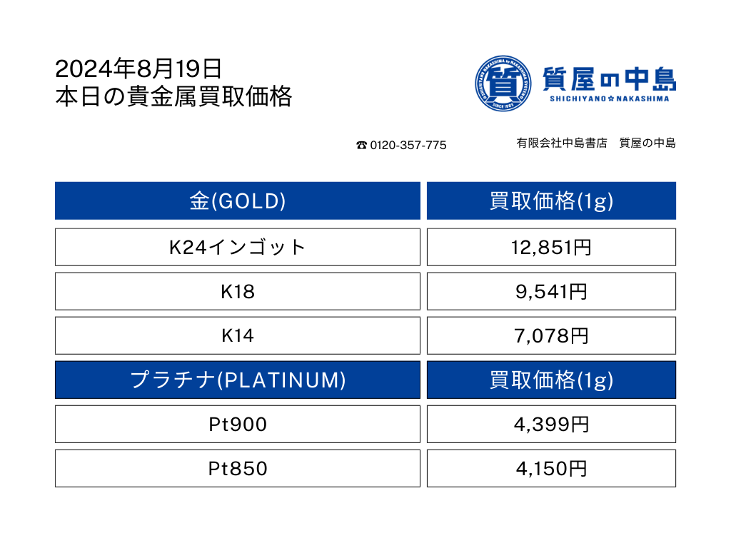 金・プラチナ買取価格 2024年8月21日付 1gの買取金額を提示中！見積無料・手数料無料の質屋の中島へ是非お売りください！　M