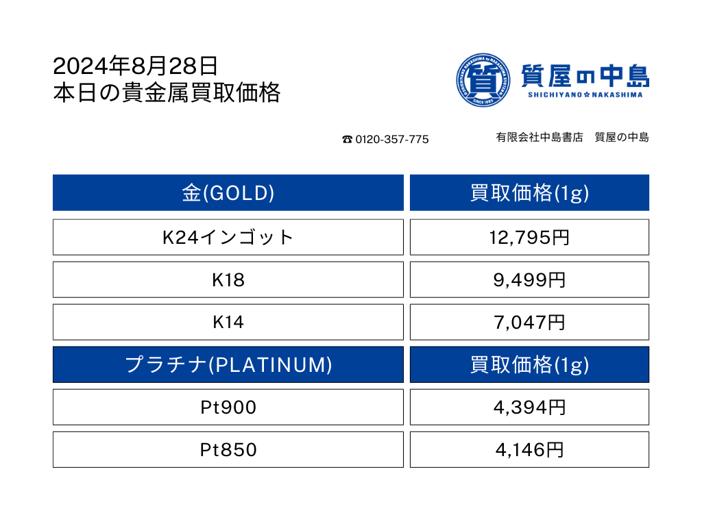 金・プラチナ買取価格 2024年8月28日付 1gの買取金額を提示中！見積無料・手数料無料の【質屋の中島】へ是非お売りください！　M